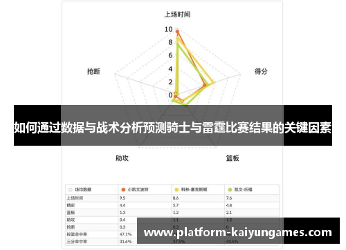 如何通过数据与战术分析预测骑士与雷霆比赛结果的关键因素
